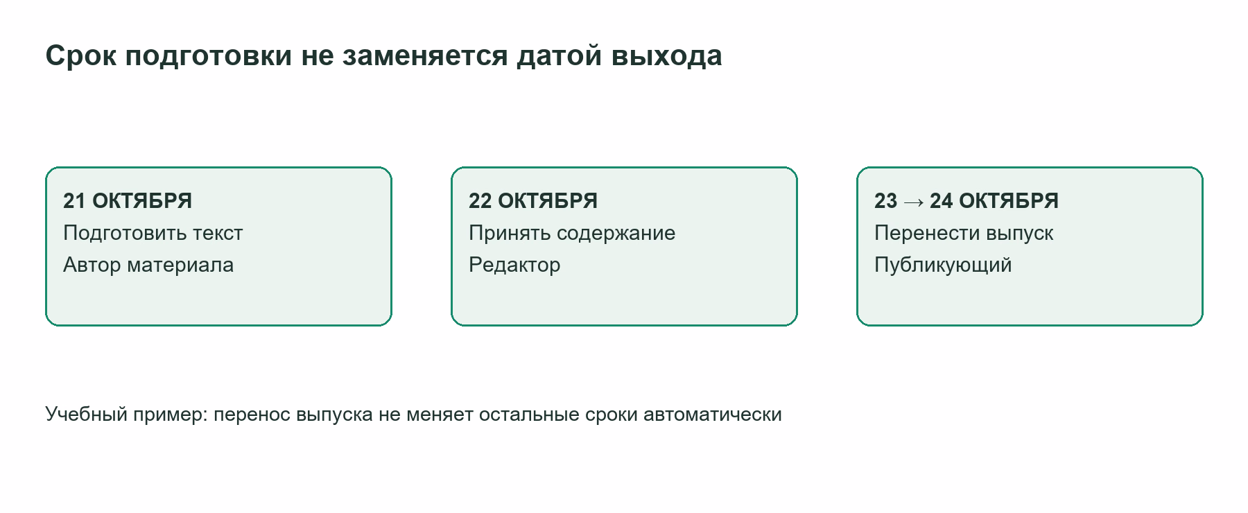 Сроки подготовки и проверки отдельно от даты выпуска